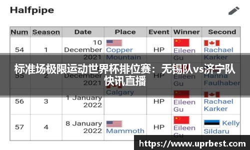 标准场极限运动世界杯排位赛：无锡队vs济宁队快讯直播