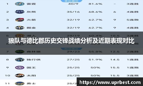 狼队与德比郡历史交锋战绩分析及近期表现对比
